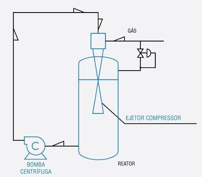 Compressores de gas movidos a liquidos