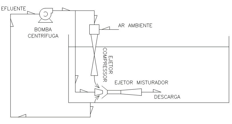 Aeração de Efluentes para Tratamento Aeróbico