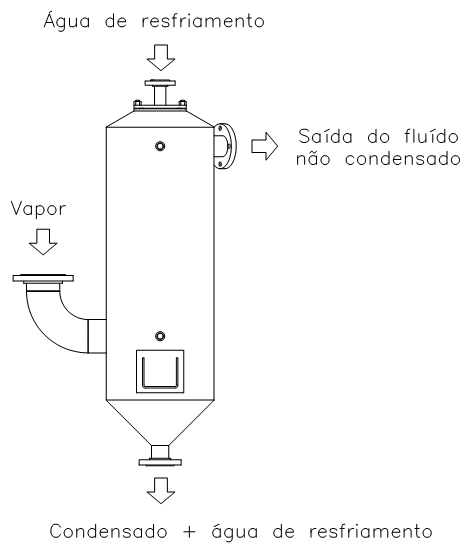 Condensador de Mistura